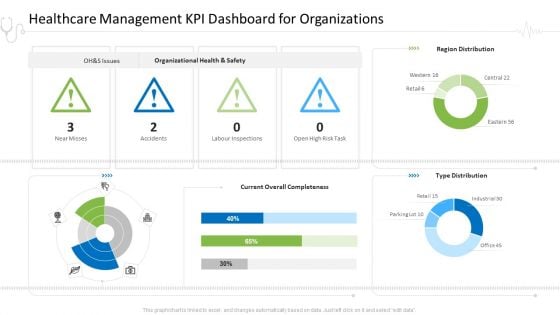 Hospital Administration Healthcare Management KPI Dashboard For Organizations Ppt Professional Templates PDF