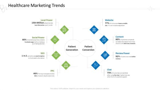 Hospital Administration Healthcare Marketing Trends Ppt Styles Ideas PDF