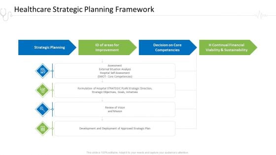 Hospital Administration Healthcare Strategic Planning Framework Ppt Pictures Samples PDF