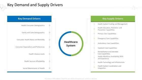 Hospital Administration Key Demand And Supply Drivers Ppt File Introduction PDF Hospital Administration Key Demand And Supply Drivers Ppt File Introduction PDF