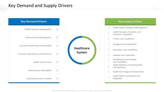 Hospital Administration Key Demand And Supply Drivers Ppt File Introduction PDF