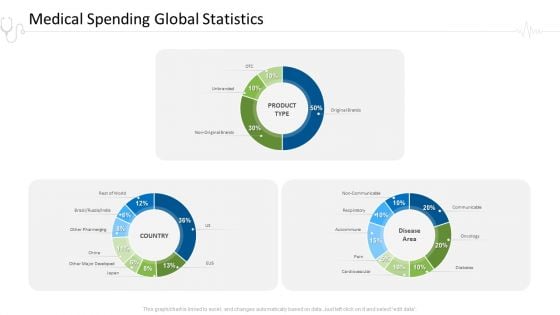 Hospital Administration Medical Spending Global Statistics Ppt Infographics Guide PDF