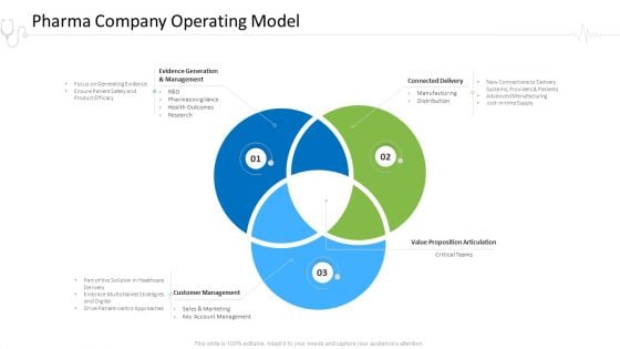 Hospital Administration Pharma Company Operating Model Ppt Styles Good PDF