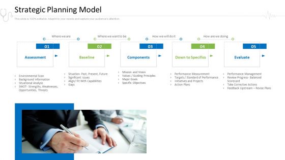 Hospital Administration Strategic Planning Model Ppt Outline Format Ideas PDF Hospital Administration Strategic Planning Model Ppt Outline Format Ideas PDF