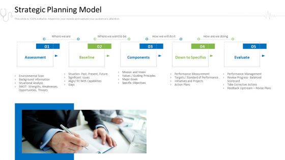 Hospital Administration Strategic Planning Model Ppt Outline Format Ideas PDF