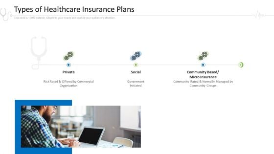 Hospital Administration Types Of Healthcare Insurance Plans Ppt Pictures Smartart PDF