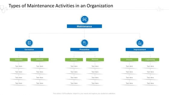 Hospital Administration Types Of Maintenance Activities In An Organization Ppt Icon Background Designs PDF