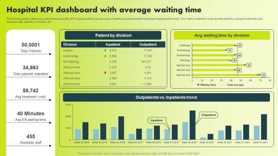 Hospital KPI Dashboard With Average Waiting Time Background PDF