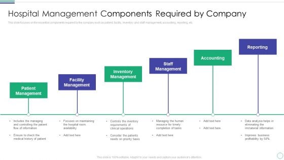 Hospital Management Components Required By Company Formats PDF