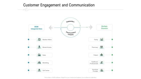 Hospital Management Customer Engagement And Communication Ppt Portfolio Infographics PDF