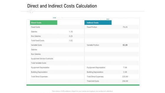 Hospital Management Direct And Indirect Costs Calculation Ppt Show Slides PDF