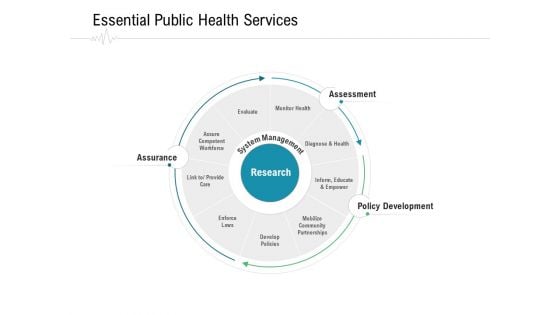 Hospital Management Essential Public Health Services Ppt Show Grid PDF