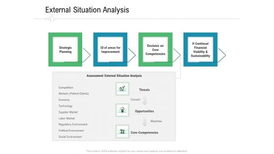 Hospital Management External Situation Analysis Ppt File Information PDF