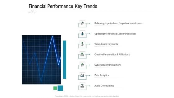 Hospital Management Financial Performance Key Trends Ppt Model Icons PDF