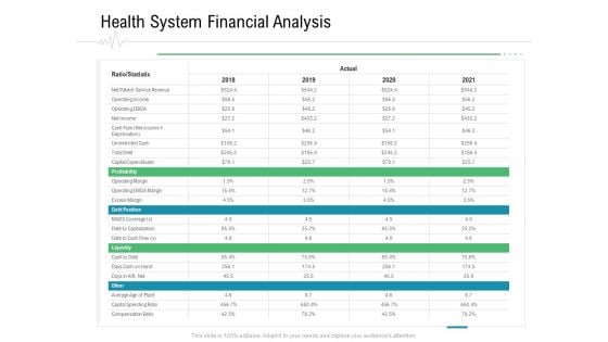 Hospital Management Health System Financial Analysis Ppt Gallery Good PDF