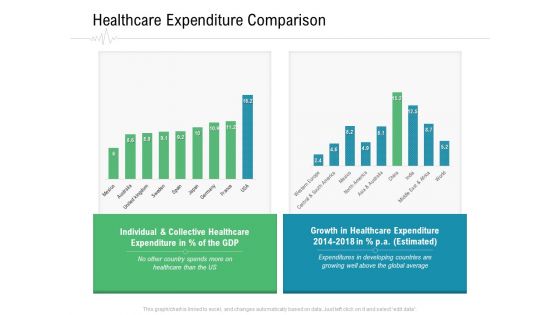 Hospital Management Healthcare Expenditure Comparison Ppt Model Inspiration PDF
