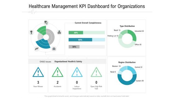 Hospital Management Healthcare Management KPI Dashboard For Organizations Ppt Show Example Introduction PDF