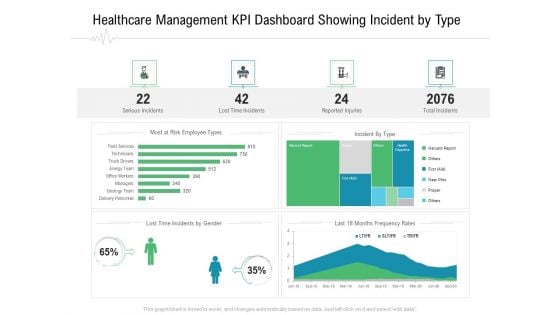 Hospital Management Healthcare Management KPI Dashboard Showing Incident By Type Ppt Icon Example Introduction PDF