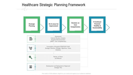 Hospital Management Healthcare Strategic Planning Framework Ppt Pictures Graphic Tips PDF