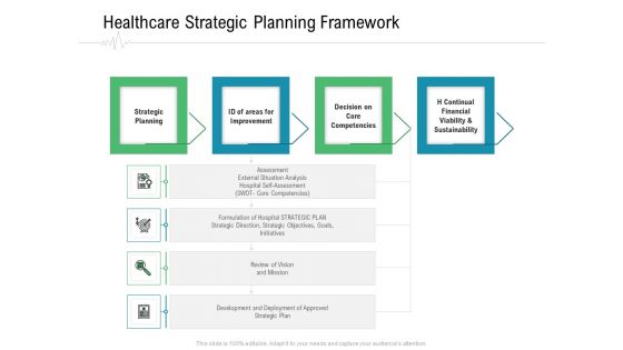 Hospital Management Healthcare Strategic Planning Framework Ppt Pictures Graphic Tips PDF Hospital Management Healthcare Strategic Planning Framework Ppt Pictures Graphic Tips PDF