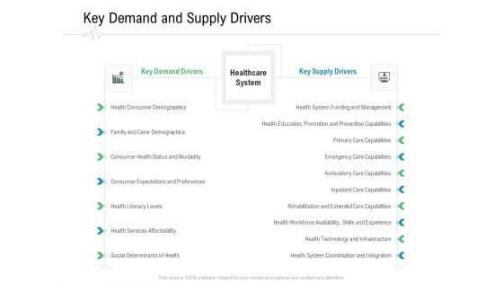 Hospital Management Key Demand And Supply Drivers Ppt Inspiration Grid PDF