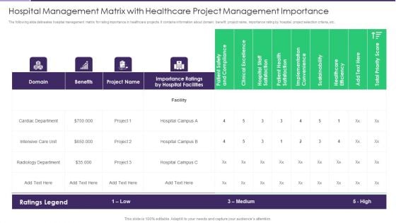 Hospital Management Matrix With Healthcare Project Management Importance Diagrams PDF Hospital Management Matrix With Healthcare Project Management Importance Diagrams PDF