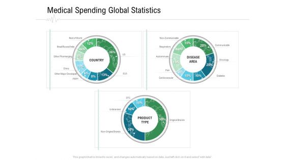 Hospital Management Medical Spending Global Statistics Ppt Slides Show PDF