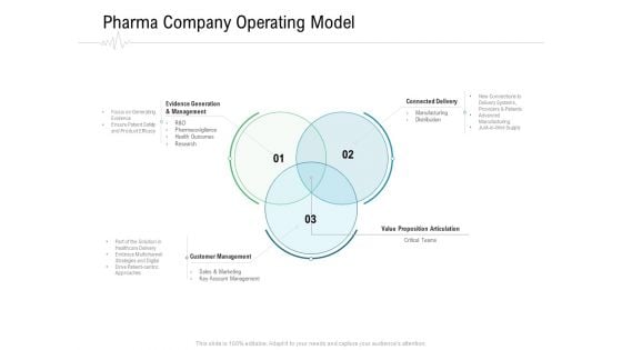 Hospital Management Pharma Company Operating Model Ppt Infographics Icons PDF