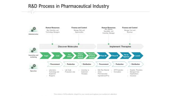 Hospital Management R And D Process In Pharmaceutical Industry Ppt Model Portrait PDF