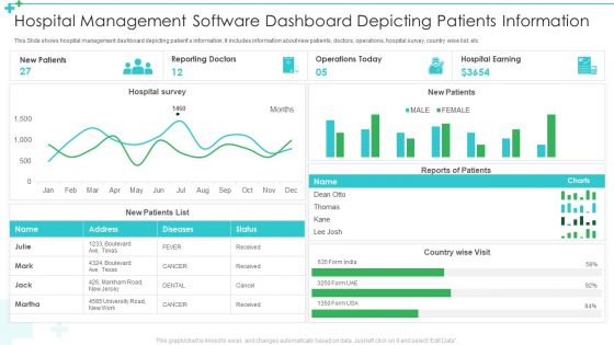 Hospital Management Software Dashboard Depicting Patients Information Ppt Layouts Skills PDF