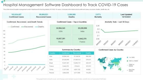 Hospital Management Software Dashboard To Track Covid 19 Cases Ppt Professional Inspiration PDF