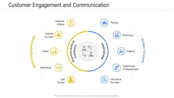 Hospital Management System Customer Engagement And Communication Clipart PDF