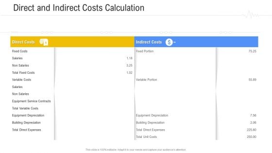 Hospital Management System Direct And Indirect Costs Calculation Demonstration PDF