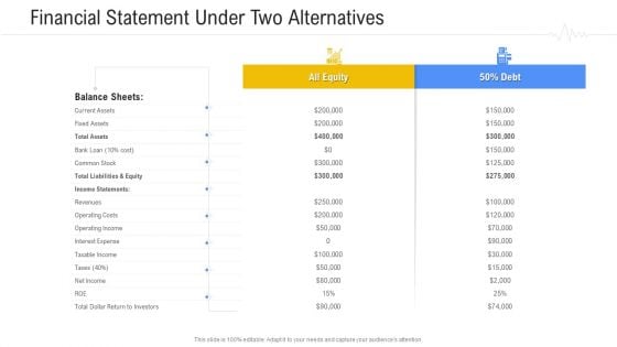 Hospital Management System Financial Statement Under Two Alternatives Structure PDF