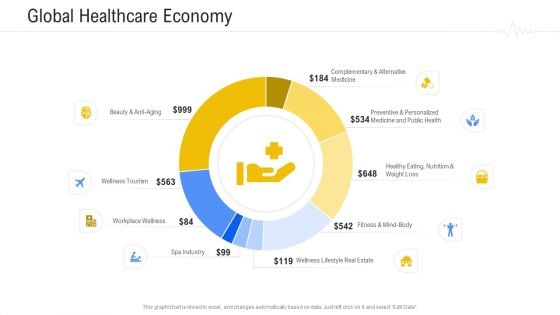 Hospital Management System Global Healthcare Economy Portrait PDF