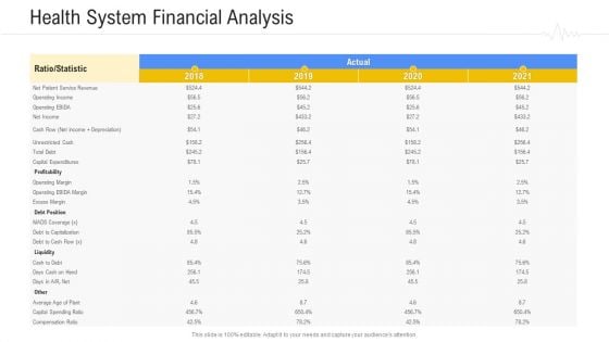 Hospital Management System Health System Financial Analysis Themes PDF