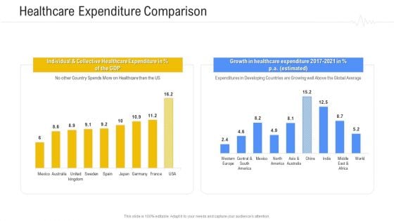 Hospital Management System Healthcare Expenditure Comparison Formats PDF