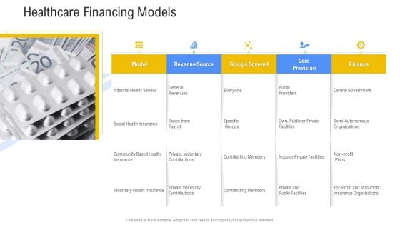 Hospital Management System Healthcare Financing Models Rules PDF