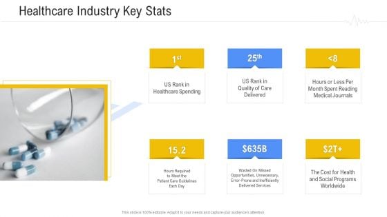 Hospital Management System Healthcare Industry Key Stats Sample PDF