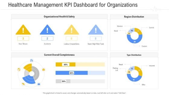 Hospital Management System Healthcare Management KPI Dashboard For Organizations Ideas PDF