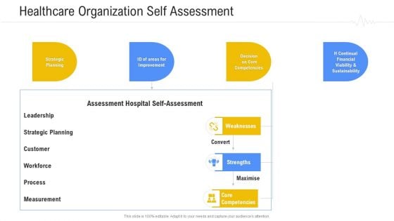 Hospital Management System Healthcare Organization Self Assessment Pictures PDF Hospital Management System Healthcare Organization Self Assessment Pictures PDF