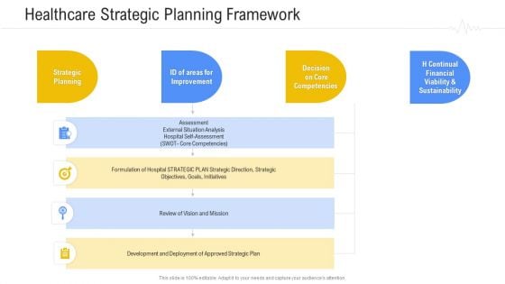 Hospital Management System Healthcare Strategic Planning Framework Diagrams PDF