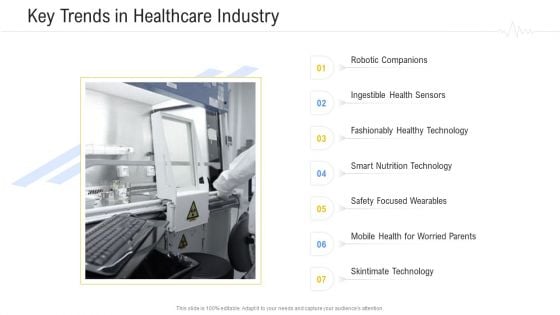 Hospital Management System Key Trends In Healthcare Industry Inspiration PDF