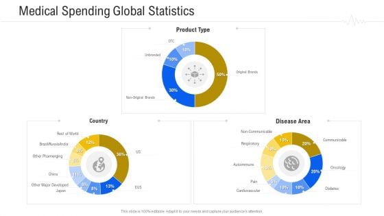 Hospital Management System Medical Spending Global Statistics Introduction PDF