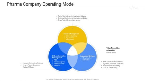 Hospital Management System Pharma Company Operating Model Rules PDF