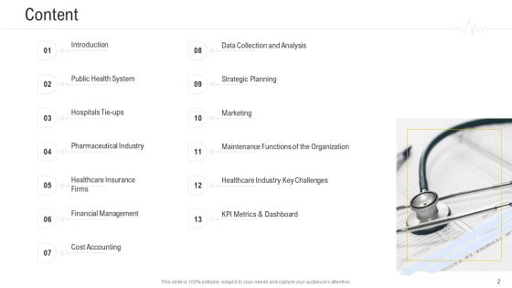 Hospital Management System Ppt PowerPoint Presentation Complete Deck With Slides Slide02
