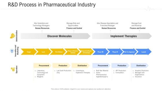 Hospital Management System Randd Process In Pharmaceutical Industry Diagrams PDF