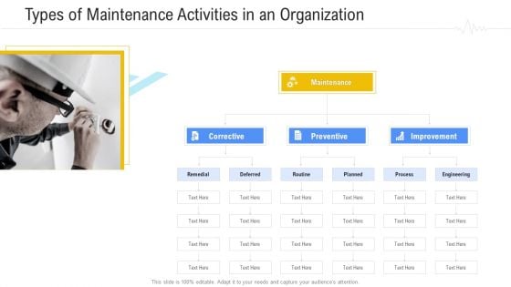 Hospital Management System Types Of Maintenance Activities In An Organization Designs PDF