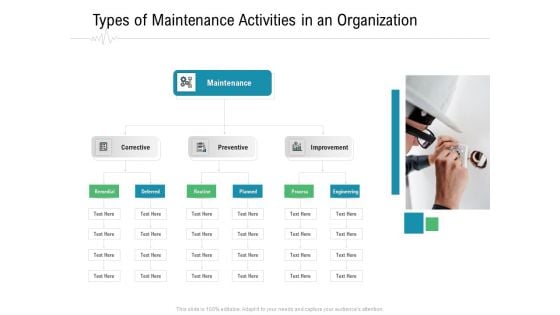 Hospital Management Types Of Maintenance Activities In An Organization Ppt Inspiration Example Introduction PDF