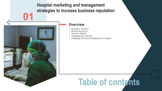 Hospital Marketing And Management Strategies To Increase Business Reputation Table Of Contents Topics PDF